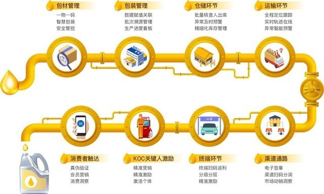 慧聪集团CEO张永红 产业互联网的温度——健康信息咨询的价值重塑